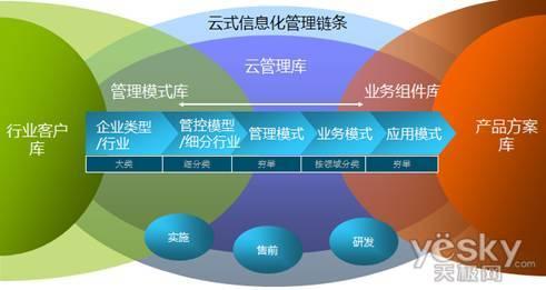 李友:用友打造出世界級(jí)產(chǎn)品體系_滾動(dòng)新聞_科技時(shí)代_新浪網(wǎng)