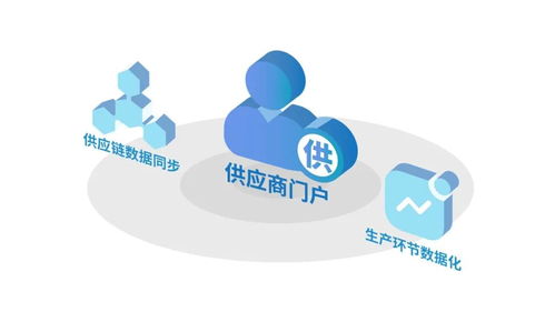 數字聯(lián)接新動能 數字化轉型想要成功,就要以 人 為中心