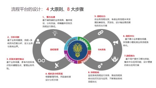 流程再造怎么做 聽(tīng)說(shuō)深圳這家企業(yè)管理咨詢(xún)公司的交付能力很強(qiáng)