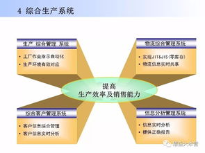 汽車(chē)新工廠規(guī)劃方案