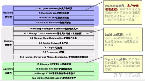 產(chǎn)品線(xiàn)組織模式與運(yùn)作管理_ipd流程體系咨詢(xún)-深圳市漢捷.