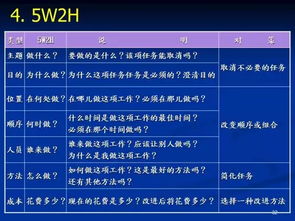 一組超贊PPT掌握工廠改善管理咨詢